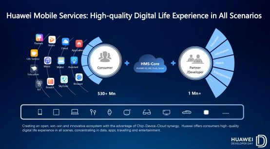 Hms core huawei что это такое